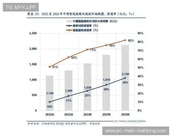 内容分发商与社交平台实现流互通 助力赛事影响力在不同圈层加速渗透